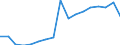 Regierungsbezirke / Statistische Regionen: Hannover, Stat. Region / Bruttoausgaben des Verwaltungshaushalts: laufender Sachaufwand / Wertmerkmal: Bruttoausgaben der Kreise