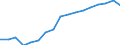 Regierungsbezirke / Statistische Regionen: Lüneburg, Stat. Region / Bruttoausgaben des Verwaltungshaushalts: laufender Sachaufwand / Wertmerkmal: Bruttoausgaben der Kreise