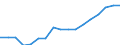 Regierungsbezirke / Statistische Regionen: Weser-Ems, Stat. Region / Bruttoausgaben des Verwaltungshaushalts: laufender Sachaufwand / Wertmerkmal: Bruttoausgaben der Kreise