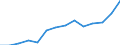 Regierungsbezirke / Statistische Regionen: Köln, Regierungsbezirk / Bruttoausgaben des Verwaltungshaushalts: laufender Sachaufwand / Wertmerkmal: Bruttoausgaben der Kreise