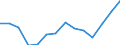 Regierungsbezirke / Statistische Regionen: Münster, Regierungsbezirk / Bruttoausgaben des Verwaltungshaushalts: laufender Sachaufwand / Wertmerkmal: Bruttoausgaben der Kreise