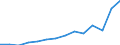 Regierungsbezirke / Statistische Regionen: Detmold, Regierungsbezirk / Bruttoausgaben des Verwaltungshaushalts: laufender Sachaufwand / Wertmerkmal: Bruttoausgaben der Kreise