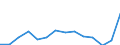 Regierungsbezirke / Statistische Regionen: Arnsberg, Regierungsbezirk / Bruttoausgaben des Verwaltungshaushalts: laufender Sachaufwand / Wertmerkmal: Bruttoausgaben der Kreise