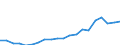 Regierungsbezirke / Statistische Regionen: Darmstadt, Regierungsbezirk / Bruttoausgaben des Verwaltungshaushalts: laufender Sachaufwand / Wertmerkmal: Bruttoausgaben der Kreise