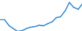 Regierungsbezirke / Statistische Regionen: Gießen, Regierungsbezirk / Bruttoausgaben des Verwaltungshaushalts: laufender Sachaufwand / Wertmerkmal: Bruttoausgaben der Kreise