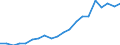 Regierungsbezirke / Statistische Regionen: Kassel, Regierungsbezirk / Bruttoausgaben des Verwaltungshaushalts: laufender Sachaufwand / Wertmerkmal: Bruttoausgaben der Kreise