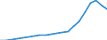 Regierungsbezirke / Statistische Regionen: Koblenz, Stat. Region / Bruttoausgaben des Verwaltungshaushalts: laufender Sachaufwand / Wertmerkmal: Bruttoausgaben der Kreise