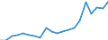 Regierungsbezirke / Statistische Regionen: Trier, Stat. Region / Bruttoausgaben des Verwaltungshaushalts: laufender Sachaufwand / Wertmerkmal: Bruttoausgaben der Kreise