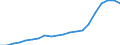 Regierungsbezirke / Statistische Regionen: Rheinhessen-Pfalz, Stat. Region / Bruttoausgaben des Verwaltungshaushalts: laufender Sachaufwand / Wertmerkmal: Bruttoausgaben der Kreise