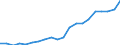 Regierungsbezirke / Statistische Regionen: Stuttgart, Regierungsbezirk / Bruttoausgaben des Verwaltungshaushalts: laufender Sachaufwand / Wertmerkmal: Bruttoausgaben der Kreise