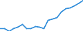 Regierungsbezirke / Statistische Regionen: Karlsruhe, Regierungsbzirk / Bruttoausgaben des Verwaltungshaushalts: laufender Sachaufwand / Wertmerkmal: Bruttoausgaben der Kreise