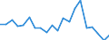 Regierungsbezirke / Statistische Regionen: Schleswig-Holstein / Bruttoausgaben des Vermögenshaushalts: Ausgaben des Vermögenshaushalts, insgesamt / Wertmerkmal: Bruttoausgaben der Kreise