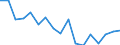 Regierungsbezirke / Statistische Regionen: Braunschweig, Stat. Region / Bruttoausgaben des Vermögenshaushalts: Ausgaben des Vermögenshaushalts, insgesamt / Wertmerkmal: Bruttoausgaben der Kreise