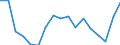 Regierungsbezirke / Statistische Regionen: Lüneburg, Stat. Region / Bruttoausgaben des Vermögenshaushalts: Ausgaben des Vermögenshaushalts, insgesamt / Wertmerkmal: Bruttoausgaben der Kreise