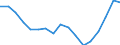 Regierungsbezirke / Statistische Regionen: Weser-Ems, Stat. Region / Bruttoausgaben des Vermögenshaushalts: Ausgaben des Vermögenshaushalts, insgesamt / Wertmerkmal: Bruttoausgaben der Kreise