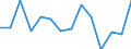 Regierungsbezirke / Statistische Regionen: Düsseldorf, Regierungsbezirk / Bruttoausgaben des Vermögenshaushalts: Ausgaben des Vermögenshaushalts, insgesamt / Wertmerkmal: Bruttoausgaben der Kreise