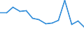 Regierungsbezirke / Statistische Regionen: Köln, Regierungsbezirk / Bruttoausgaben des Vermögenshaushalts: Ausgaben des Vermögenshaushalts, insgesamt / Wertmerkmal: Bruttoausgaben der Kreise