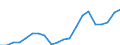 Regierungsbezirke / Statistische Regionen: Darmstadt, Regierungsbezirk / Bruttoeinnahmen d.Verwaltungshaushalts (Gemeinden): Einnahmen des Verwaltungshaushalts, insgesamt / Wertmerkmal: Bruttoeinnahmen der Gemeinden