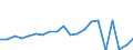Regierungsbezirke / Statistische Regionen: Trier, Stat. Region / Bruttoeinnahmen d.Verwaltungshaushalts (Gemeinden): allgem. Zuweisung,Umlagen v.Bund,Land,Gemeinden/GV / Wertmerkmal: Bruttoeinnahmen der Gemeinden