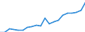 Regierungsbezirke / Statistische Regionen: Oberfranken, Regierungsbezirk / Bruttoeinnahmen d.Verwaltungshaushalts (Gemeinden): allgem. Zuweisung,Umlagen v.Bund,Land,Gemeinden/GV / Wertmerkmal: Bruttoeinnahmen der Gemeinden