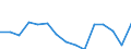 Regierungsbezirke / Statistische Regionen: Leipzig, Stat. Region / Bruttoeinnahmen d.Verwaltungshaushalts (Gemeinden): allgem. Zuweisung,Umlagen v.Bund,Land,Gemeinden/GV / Wertmerkmal: Bruttoeinnahmen der Gemeinden