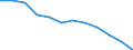 Regierungsbezirke / Statistische Regionen: Halle, Stat. Region / Bruttoeinnahmen d.Verwaltungshaushalts (Gemeinden): allgem. Zuweisung,Umlagen v.Bund,Land,Gemeinden/GV / Wertmerkmal: Bruttoeinnahmen der Gemeinden
