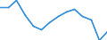 Regierungsbezirke / Statistische Regionen: Arnsberg, Regierungsbezirk / Bruttoeinnahmen d.Verwaltungshaushalts (Gemeinden): Gebühren und zweckgebundene Abgaben / Wertmerkmal: Bruttoeinnahmen der Gemeinden