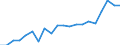 Regierungsbezirke / Statistische Regionen: Trier, Stat. Region / Bruttoeinnahmen d.Verwaltungshaushalts (Gemeinden): Gebühren und zweckgebundene Abgaben / Wertmerkmal: Bruttoeinnahmen der Gemeinden