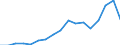 Regierungsbezirke / Statistische Regionen: Hannover, Stat. Region / Ausg.arten d. Verwaltungshaush. (Gemeinden): Ausgaben des Verwaltungshaushalts, insgesamt / Wertmerkmal: Bruttoausgaben der Gemeinden