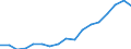 Regierungsbezirke / Statistische Regionen: Weser-Ems, Stat. Region / Ausg.arten d. Verwaltungshaush. (Gemeinden): Ausgaben des Verwaltungshaushalts, insgesamt / Wertmerkmal: Bruttoausgaben der Gemeinden