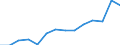 Regierungsbezirke / Statistische Regionen: Detmold, Regierungsbezirk / Ausg.arten d. Verwaltungshaush. (Gemeinden): Ausgaben des Verwaltungshaushalts, insgesamt / Wertmerkmal: Bruttoausgaben der Gemeinden