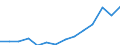 Regierungsbezirke / Statistische Regionen: Arnsberg, Regierungsbezirk / Ausg.arten d. Verwaltungshaush. (Gemeinden): Ausgaben des Verwaltungshaushalts, insgesamt / Wertmerkmal: Bruttoausgaben der Gemeinden