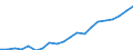 Regierungsbezirke / Statistische Regionen: Darmstadt, Regierungsbezirk / Ausg.arten d. Verwaltungshaush. (Gemeinden): Ausgaben des Verwaltungshaushalts, insgesamt / Wertmerkmal: Bruttoausgaben der Gemeinden