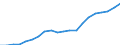 Regierungsbezirke / Statistische Regionen: Gießen, Regierungsbezirk / Ausg.arten d. Verwaltungshaush. (Gemeinden): Ausgaben des Verwaltungshaushalts, insgesamt / Wertmerkmal: Bruttoausgaben der Gemeinden
