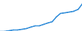 Regierungsbezirke / Statistische Regionen: Koblenz, Stat. Region / Ausg.arten d. Verwaltungshaush. (Gemeinden): Ausgaben des Verwaltungshaushalts, insgesamt / Wertmerkmal: Bruttoausgaben der Gemeinden