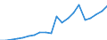 Regierungsbezirke / Statistische Regionen: Trier, Stat. Region / Ausg.arten d. Verwaltungshaush. (Gemeinden): Ausgaben des Verwaltungshaushalts, insgesamt / Wertmerkmal: Bruttoausgaben der Gemeinden