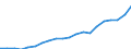 Regierungsbezirke / Statistische Regionen: Stuttgart, Regierungsbezirk / Ausg.arten d. Verwaltungshaush. (Gemeinden): Ausgaben des Verwaltungshaushalts, insgesamt / Wertmerkmal: Bruttoausgaben der Gemeinden
