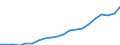 Regierungsbezirke / Statistische Regionen: Karlsruhe, Regierungsbzirk / Ausg.arten d. Verwaltungshaush. (Gemeinden): Ausgaben des Verwaltungshaushalts, insgesamt / Wertmerkmal: Bruttoausgaben der Gemeinden
