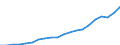 Regierungsbezirke / Statistische Regionen: Freiburg, Regierungsbezirk / Ausg.arten d. Verwaltungshaush. (Gemeinden): Ausgaben des Verwaltungshaushalts, insgesamt / Wertmerkmal: Bruttoausgaben der Gemeinden