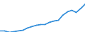 Regierungsbezirke / Statistische Regionen: Tübingen, Regierungsbezirk / Ausg.arten d. Verwaltungshaush. (Gemeinden): Ausgaben des Verwaltungshaushalts, insgesamt / Wertmerkmal: Bruttoausgaben der Gemeinden