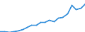 Regierungsbezirke / Statistische Regionen: Oberbayern, Regierungsbezirk / Ausg.arten d. Verwaltungshaush. (Gemeinden): Ausgaben des Verwaltungshaushalts, insgesamt / Wertmerkmal: Bruttoausgaben der Gemeinden