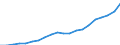 Regierungsbezirke / Statistische Regionen: Niederbayern, Regierungsbezirk / Ausg.arten d. Verwaltungshaush. (Gemeinden): Ausgaben des Verwaltungshaushalts, insgesamt / Wertmerkmal: Bruttoausgaben der Gemeinden