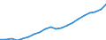 Regierungsbezirke / Statistische Regionen: Oberpfalz, Regierungsbezirk / Ausg.arten d. Verwaltungshaush. (Gemeinden): Ausgaben des Verwaltungshaushalts, insgesamt / Wertmerkmal: Bruttoausgaben der Gemeinden