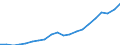 Regierungsbezirke / Statistische Regionen: Oberfranken, Regierungsbezirk / Ausg.arten d. Verwaltungshaush. (Gemeinden): Ausgaben des Verwaltungshaushalts, insgesamt / Wertmerkmal: Bruttoausgaben der Gemeinden