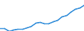 Regierungsbezirke / Statistische Regionen: Mittelfranken, Regierungsbezirk / Ausg.arten d. Verwaltungshaush. (Gemeinden): Ausgaben des Verwaltungshaushalts, insgesamt / Wertmerkmal: Bruttoausgaben der Gemeinden