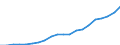 Regierungsbezirke / Statistische Regionen: Schwaben, Regierungsbezirk / Ausg.arten d. Verwaltungshaush. (Gemeinden): Ausgaben des Verwaltungshaushalts, insgesamt / Wertmerkmal: Bruttoausgaben der Gemeinden