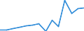 Regierungsbezirke / Statistische Regionen: Saarland / Ausg.arten d. Verwaltungshaush. (Gemeinden): Ausgaben des Verwaltungshaushalts, insgesamt / Wertmerkmal: Bruttoausgaben der Gemeinden