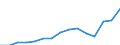Regierungsbezirke / Statistische Regionen: Brandenburg / Ausg.arten d. Verwaltungshaush. (Gemeinden): Ausgaben des Verwaltungshaushalts, insgesamt / Wertmerkmal: Bruttoausgaben der Gemeinden