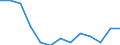 Regierungsbezirke / Statistische Regionen: Chemnitz, Regierungsbezirk / Ausg.arten d. Verwaltungshaush. (Gemeinden): Ausgaben des Verwaltungshaushalts, insgesamt / Wertmerkmal: Bruttoausgaben der Gemeinden