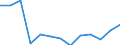 Regierungsbezirke / Statistische Regionen: Dresden, Regierungsbezirk / Ausg.arten d. Verwaltungshaush. (Gemeinden): Ausgaben des Verwaltungshaushalts, insgesamt / Wertmerkmal: Bruttoausgaben der Gemeinden